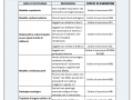 2-Tabella-2-_SOGGETTI_VULNERABILI Covid prenotazione vaccinazione vaccino