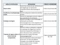 3-Tabella-3-_SOGGETTI_VULNERABILI Covid prenotazione vaccinazione vaccino