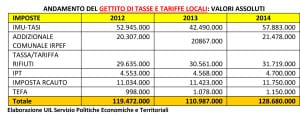 I dati generali