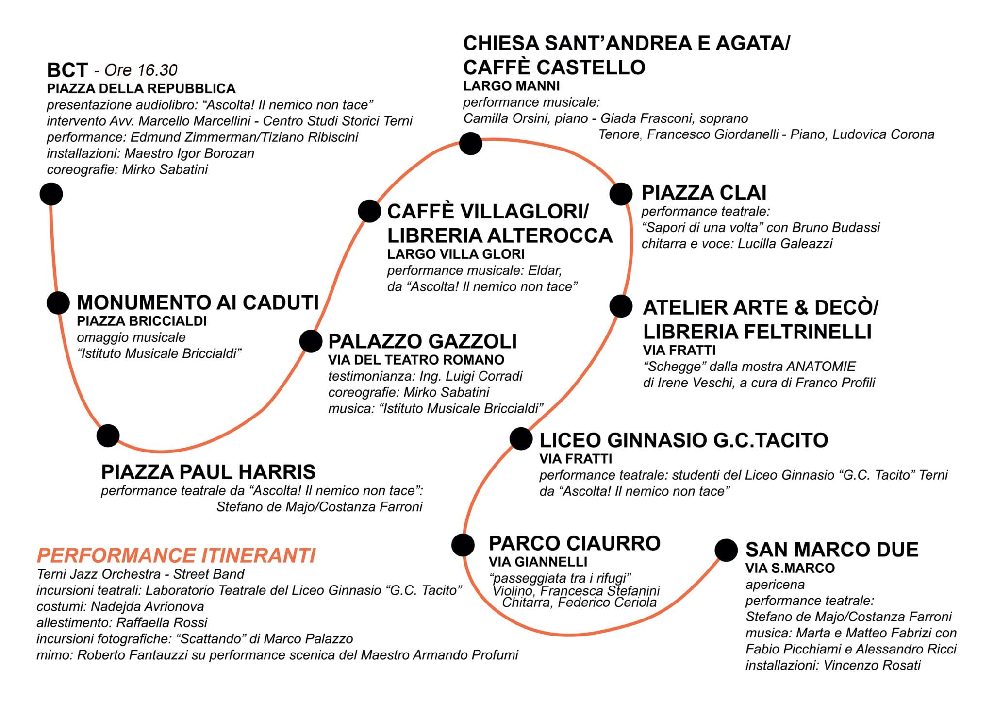 L'itinerario
