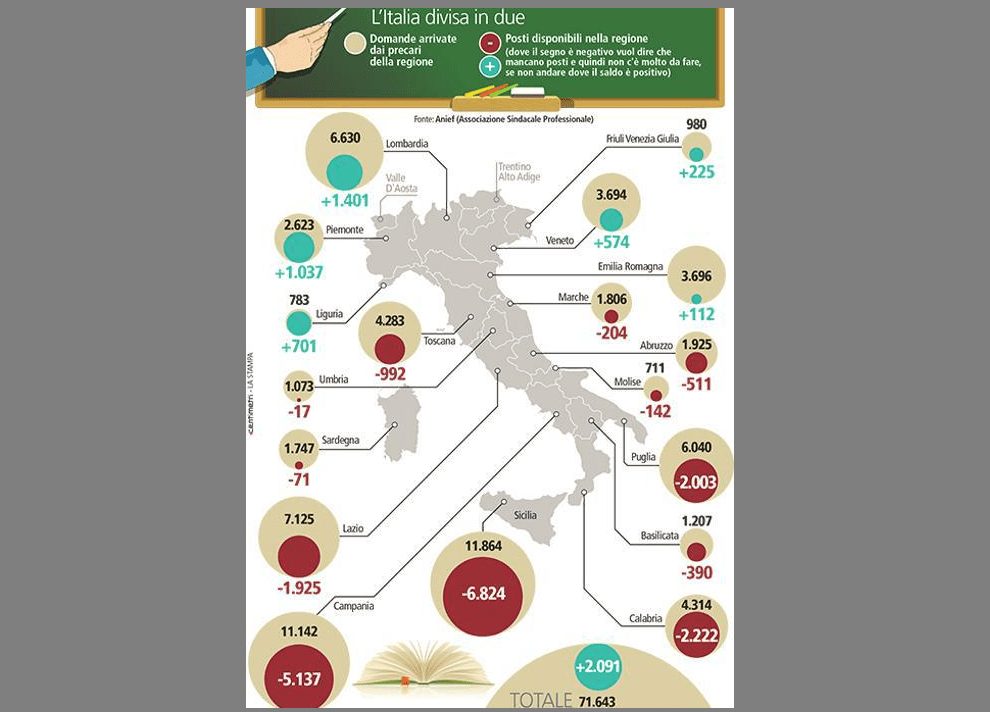 ‘Buona scuola’, salvi quasi tutti i professori