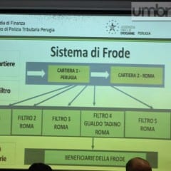 Umbria, frode fiscale: blitz della Finanza
