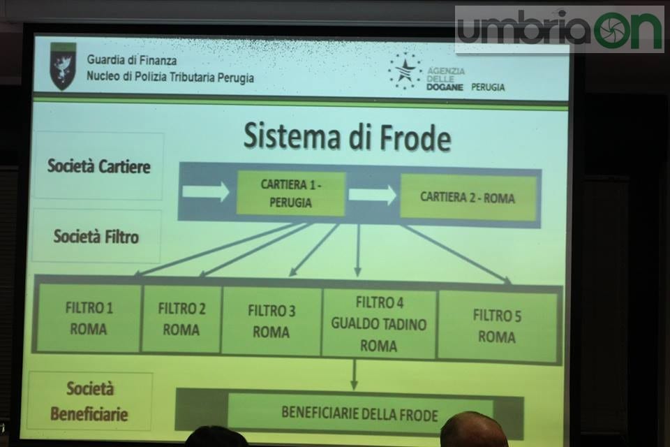 Umbria, frode fiscale: blitz della Finanza