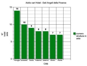 dati per provincia