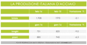 produzione_2_16_2