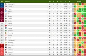 La classifica