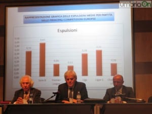 Record espulsioni in serie B