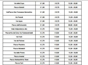 Il costo in alcune zone della cittÃ