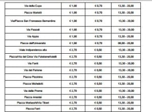 Il costo in alcune zone della città