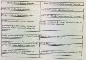 Il dettaglio degli errori contestati