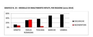 Metodi di smaltimento