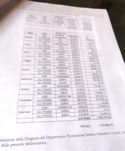 Lo schema nella proposta di delibera dello scorso marzo