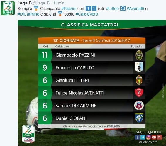 Avenatti al Perugia, secondo la Lega B