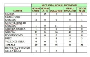 moduli abitativi stalle