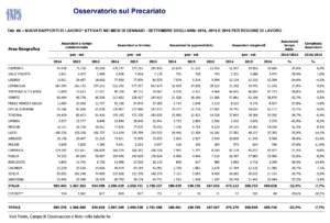 osservatorio precariato gennaio-settembre 2016