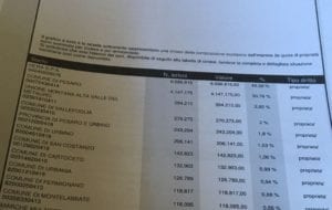 La misura camerale