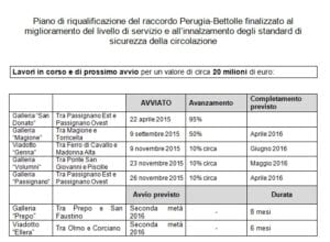 Le previsioni che aveva fatto Anas
