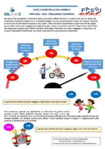 indagine passi, alcol, usl 2