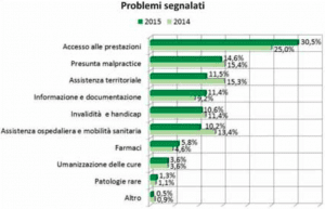 I dati generali per l'Italia