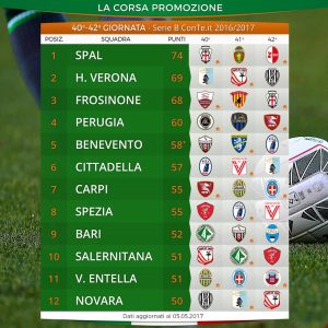 serie b volata playoff classifica 5 maggio 2017 (grafica LegaSerieB)