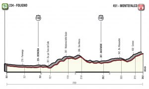 Giro d'Italia la tappa Foligno Montefalco
