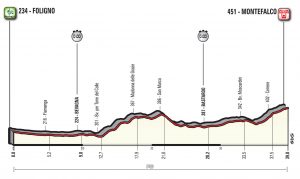 Giro d'Italia la tappa Foligno Montefalco