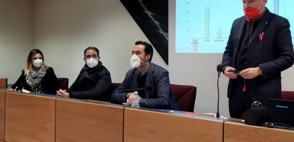 Terni: «Cresce il Pil ma non l’occupazione sicura». Boom reddito di emergenza nel 2021