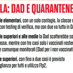 Nuovo decreto Covid: le schede riepilogative