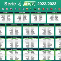 Serie B 2022-2023, il cammino di Perugia e Ternana – Documento