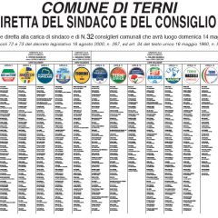 Elezioni Terni: tutti i candidati lista per lista – Documento (.pdf)