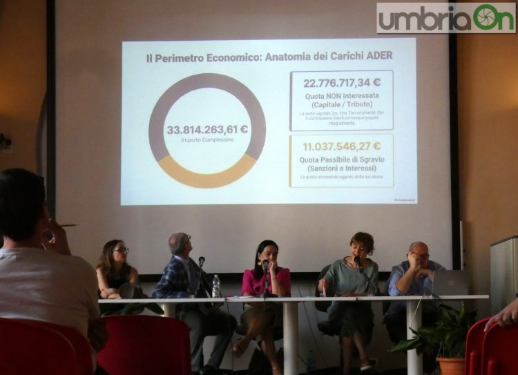 La cifra dei carichi Ader